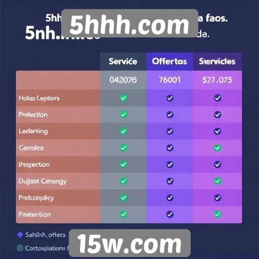Comparação entre 5hhh.com e concorrentes